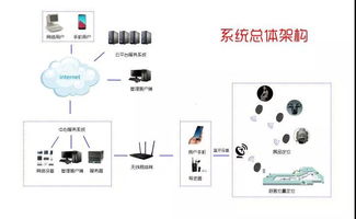 第四屆全國十佳文博技術(shù)產(chǎn)品及服務(wù)推介活動(dòng)獲獎(jiǎng)名單匯總